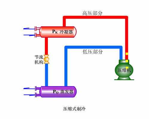载冷剂浓度配置表