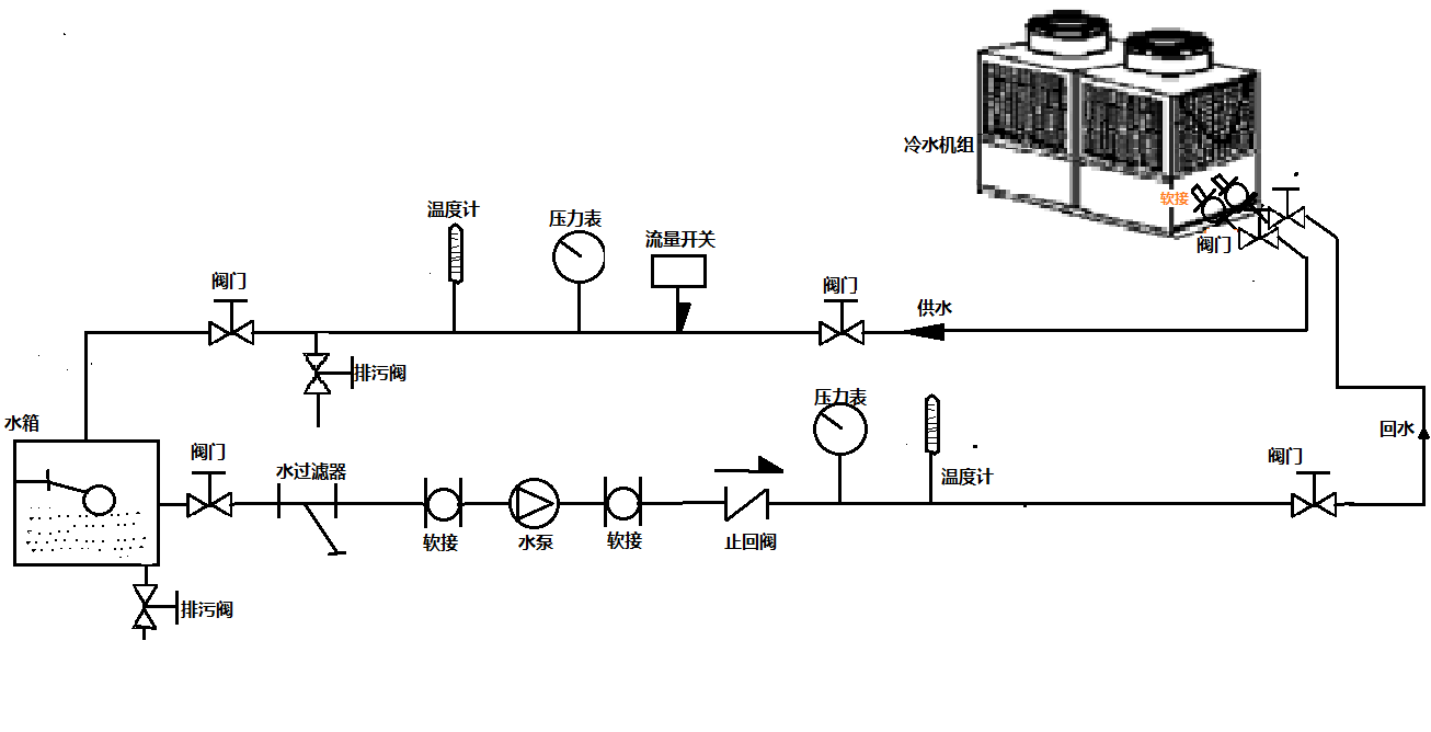 工业冷水机组安装流程